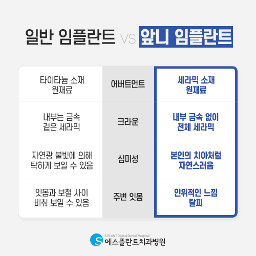앞니 임플란트 잘하는 에스플란트치과에서 심미성 높은 수술로 말끔하게! 관련 이미지 6