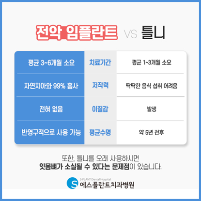 잔존치아가 없다면 전악임플란트가 답입니다! 관련 이미지 3