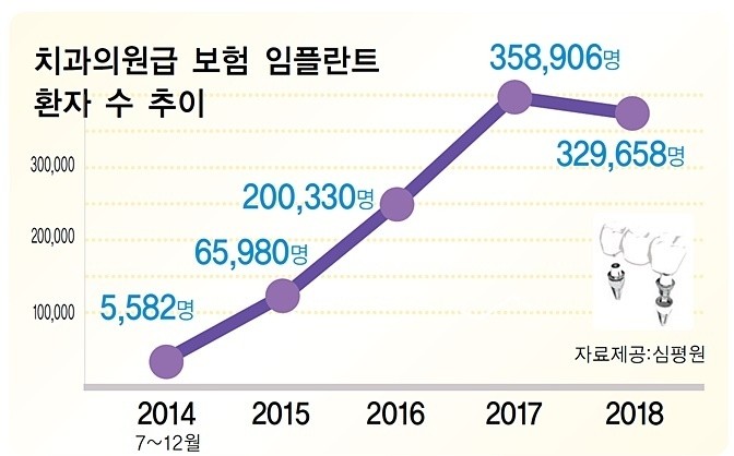 임플란트저렴한곳? 가격만 보고 가도 될까요? 강남에스플란트치과병원 관련 이미지 2