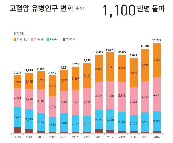 선생님 고혈압임플란트 가능할까요?? 관련 이미지 2