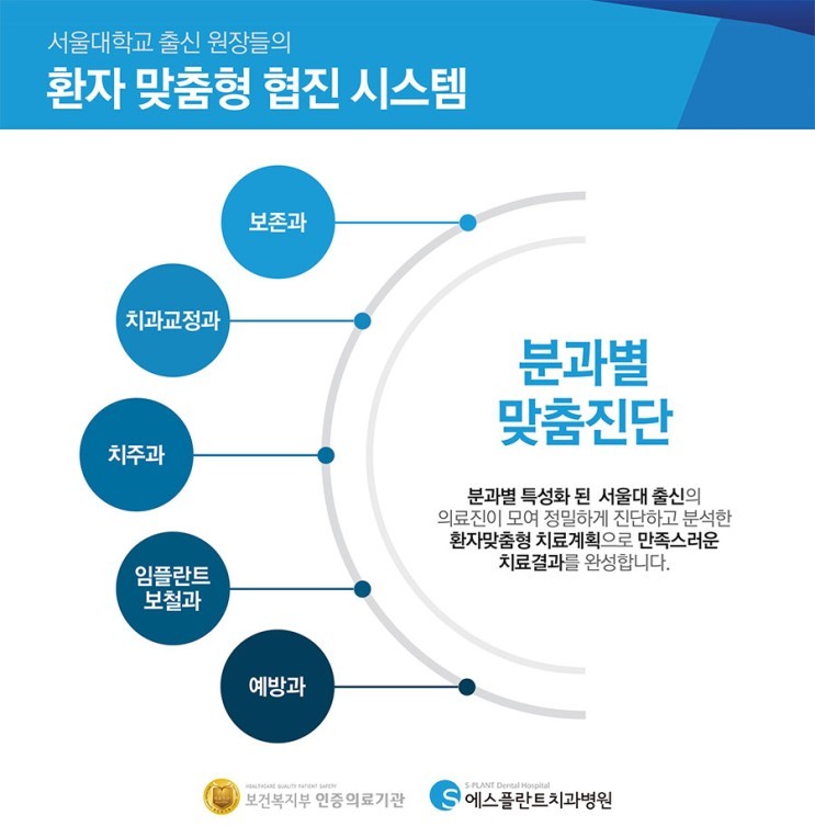 당뇨,고혈압,골다공증등 만성질환, 임플란트 왜 고민해야할까요? 관련 이미지 1