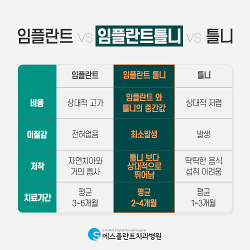 단단한 고정으로 빠질걱정 없는 틀니, 임플란트틀니 [에스플란트 치과병원] 관련 이미지 3