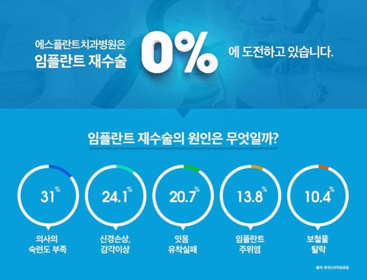 당일 임플란트, 정확하고 회복도 빠른 이유 관련 이미지 5