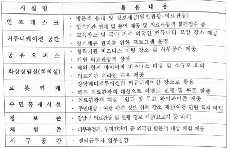 강남구 의료관광협회 정기 이사회에 노현기 원장님이 참석하였습니다 관련 이미지 6