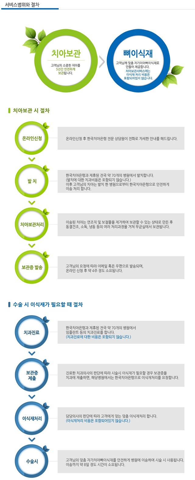 [자가치아뼈이식술] 뽑은이 버리지 마세요! 자가치아뼈이식술 받으세 요. 관련 이미지 5