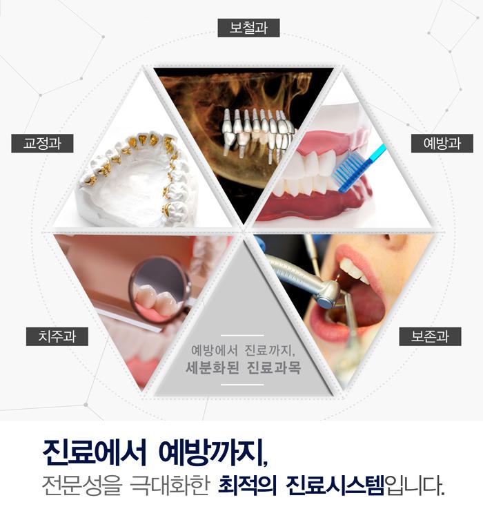 치과에서분과별진료와협진진료는정말중요합니다. 관련 이미지 1