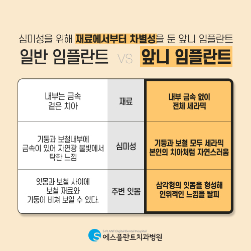 앞니 임플란트, 심미성을 위해 재료부터 차별화를 두는 에스플란트 치과병원 관련 이미지 4