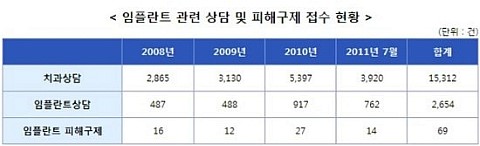 임플란트가격, 임플란트가격비교 기준은? 관련 이미지 6