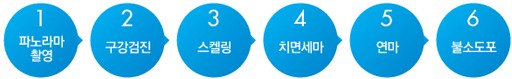 [치과 스케일링] 아프고 비싼 치과치료, 치료보다 중요한 것은 바로 예방 입니다. 관련 이미지 3