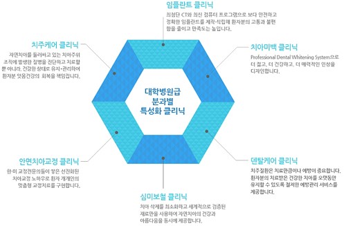 치과의사가 바라본 임플란트 전문치과 논란에 대하여... 관련 이미지 6