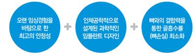 [학동사거리치과]아스트라임플란트,임플란트가격비교보다중요한것 은? 관련 이미지 1