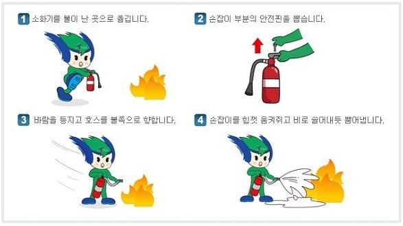 [치과병원인증제] 에스플란트치과병원 소방안전교육 소화기 사용법 관련 이미지 2