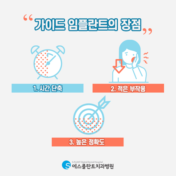 통증과 회복이 걱정이라면? 가이드임플란트 하세요. 관련 이미지 4
