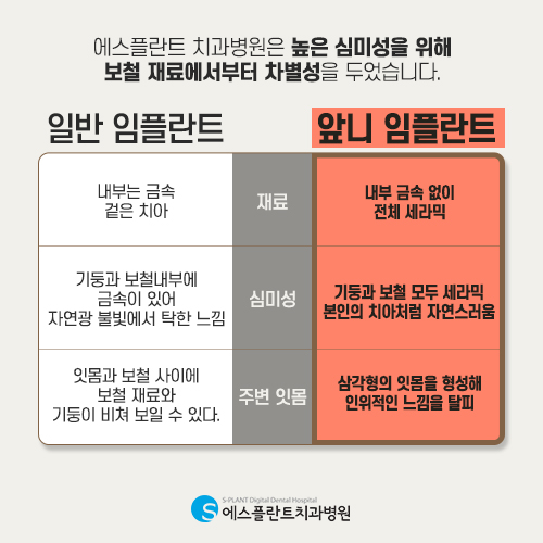 완벽한 미소를 위한 앞니 임플란트 에스플란트 치과병원에서 관련 이미지 4