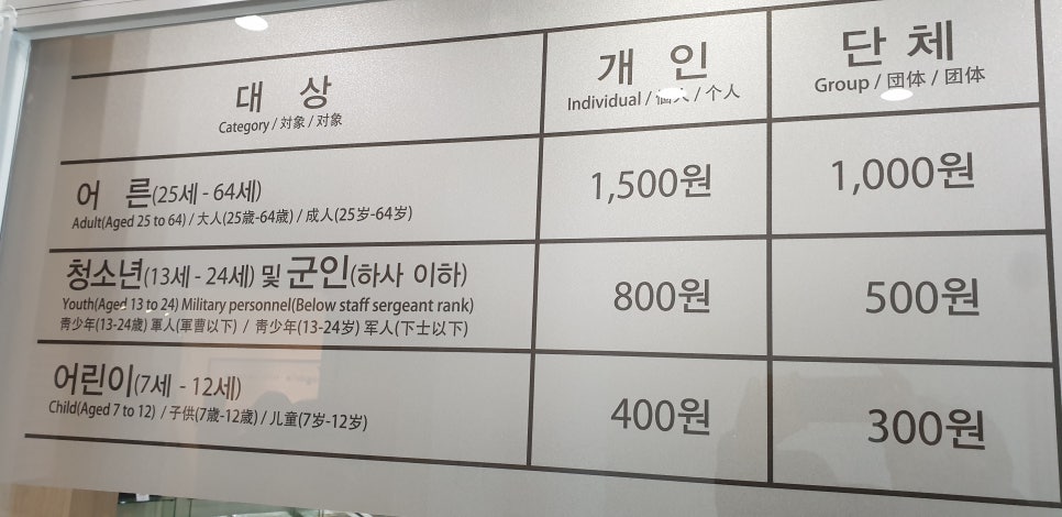 손발톱 흑색종과 흑색선19(&이중섭미술관) 관련 이미지 19