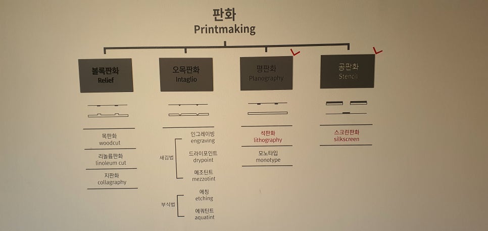 손발톱 흑색종과 흑색선36(&Musium SAN2) 관련 이미지 20