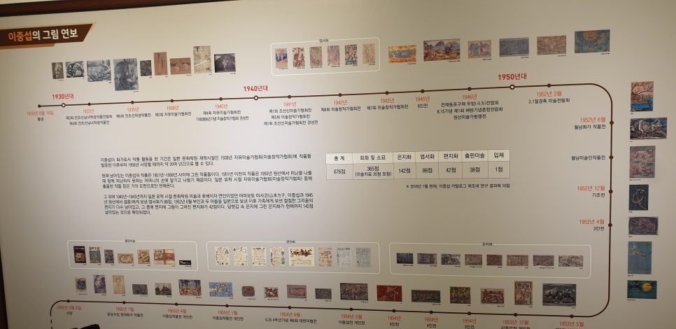 손발톱 흑색종과 흑색선20(이&중섭미술관3) 관련 이미지 21