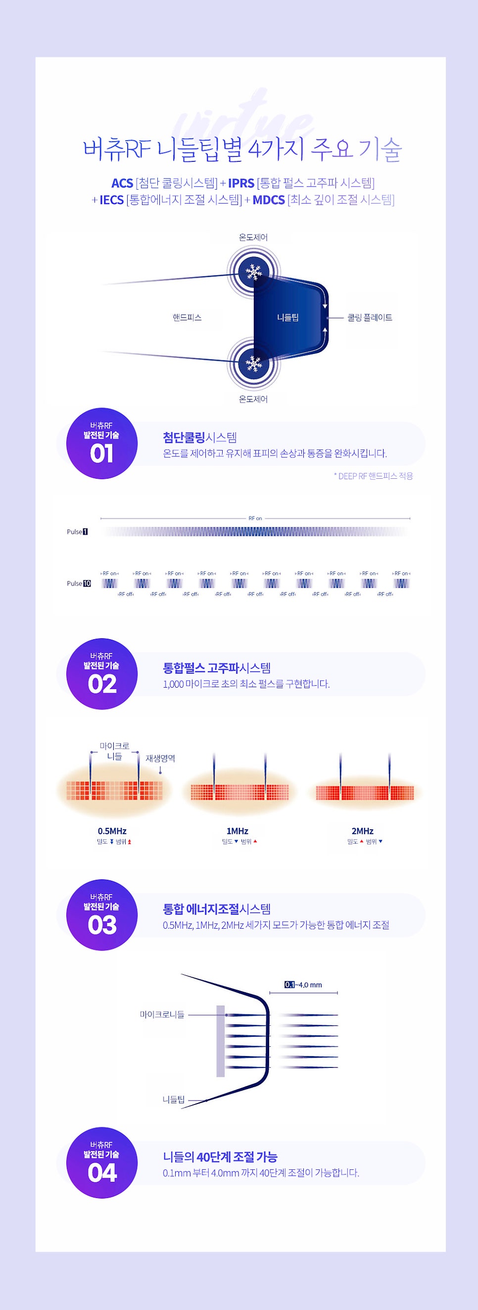 방배동 피부과 여드름 흉터 치료 패인 자국과 거친 결 개선하는 방법 관련 이미지 4