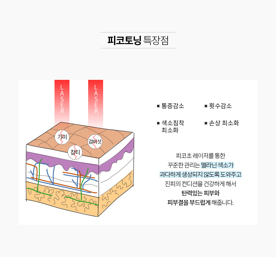 얼굴기미레이저 치료, 깊은 곳에 있는 색소까지 잡아야 진짜 치료 관련 이미지 6