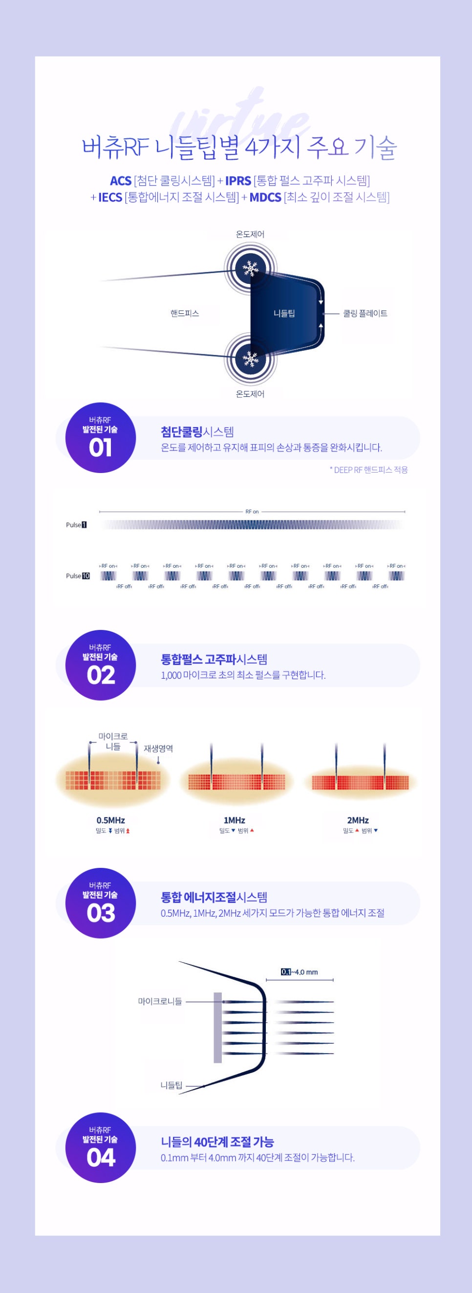 여드름 흉터치료 버츄RF로 고민 해결 관련 이미지 4