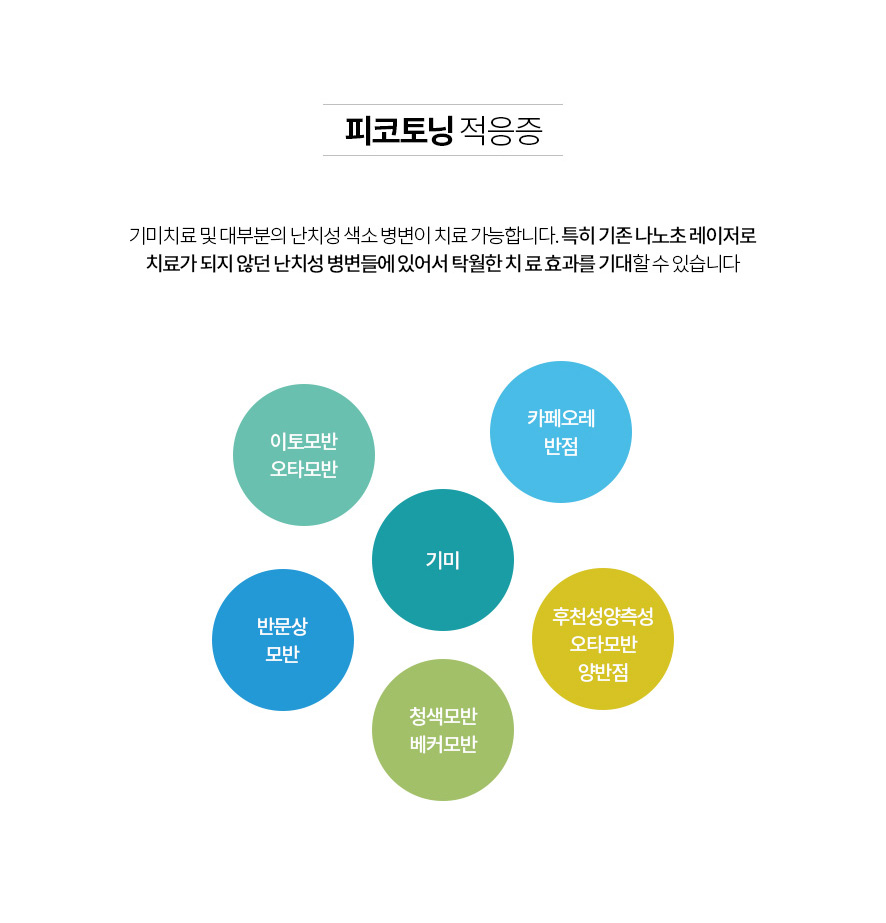 얼굴기미레이저 치료, 깊은 곳에 있는 색소까지 잡아야 진짜 치료 관련 이미지 5