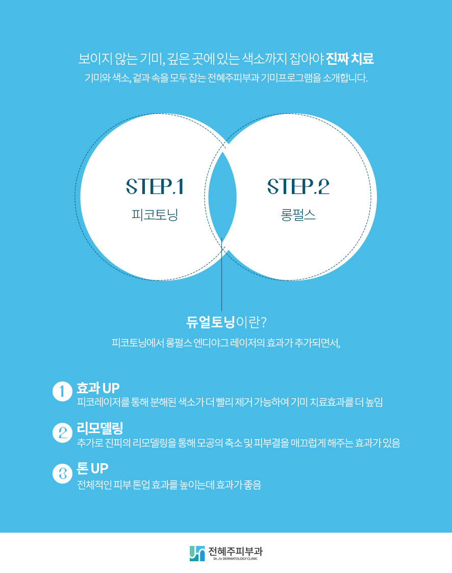 얼굴기미레이저 치료, 깊은 곳에 있는 색소까지 잡아야 진짜 치료 관련 이미지 8