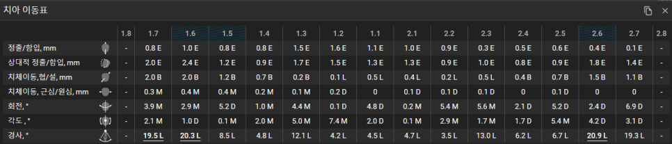 ★2022년 유펜바른치과 인비절라인플래티넘 등급 달성!★ 인비절라인 시작하시려는 분들 필독! 관련 이미지 5