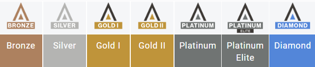 ★2022년 유펜바른치과 인비절라인플래티넘 등급 달성!★ 인비절라인 시작하시려는 분들 필독! 관련 이미지 2