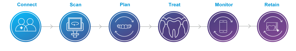 Invisalign Treatment, Korean Dental Hospitals, Dental Care Excellence 관련 이미지 5
