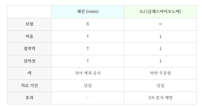 서울대입구역치과 에서 알려주는 관련 이미지 1