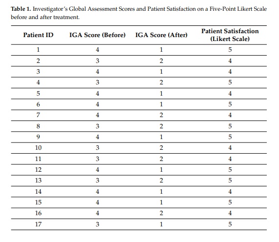 Potenza and Exosome Combination: What Skin Is It Effective For? image 4