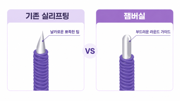 홍대실리프팅, 꺼진 부위도 채울 수 있을까? 잼버실 시술 원리와 주의사항 관련 이미지 3