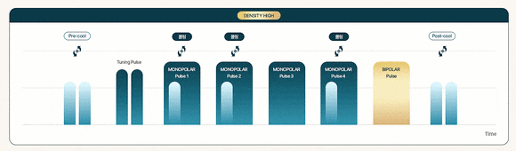 Hongdae Density Lifting: The Core Principles of RF Laser and Firming Effects image 8