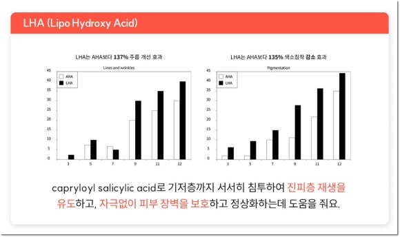 라라필 주기 피부 상태에 따라 달라야 한다? 관련 이미지 2