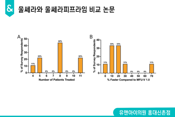 Hongdae Ulthera Prime Effects: Has the Precision Changed? image 4