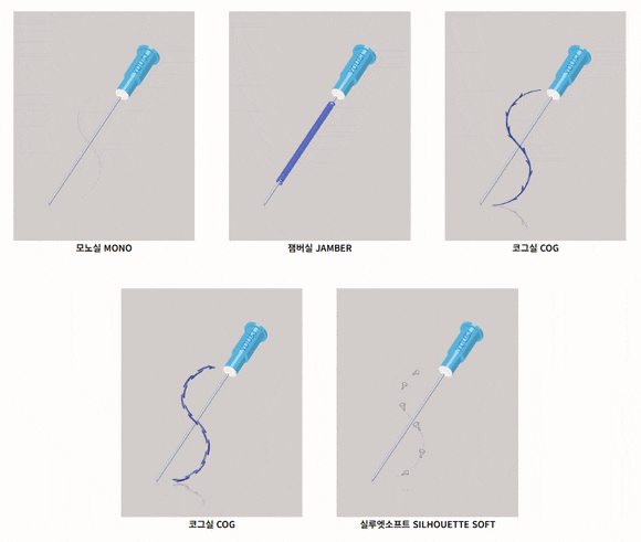 Comparing How Long Thread Lifting Lasts by Type: How to Choose Long-Lasting Threads image 3