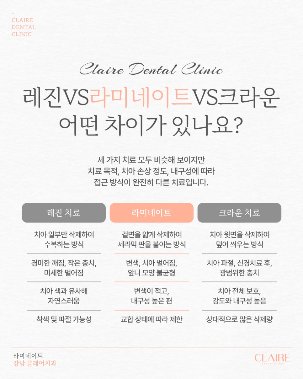 Daechi-dong Laminate: How Is It Different from Resin and Crowns? image 8