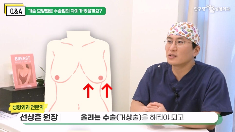 [압구정 중년 가슴수술] 중년 가슴수술에 대한 모든 것! 선상훈 원장님 Q&A 관련 이미지 5