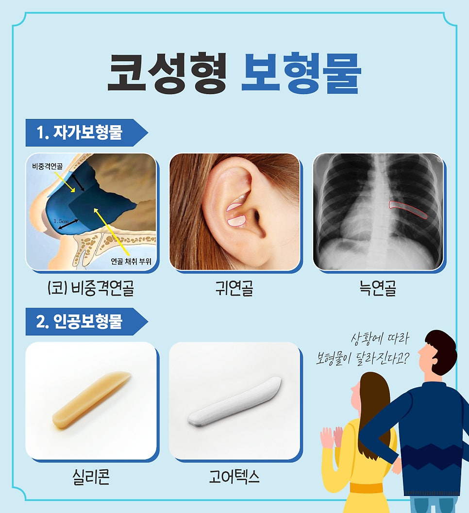 압구정서울성형외과 [첫 코 성형] 관련 이미지 5