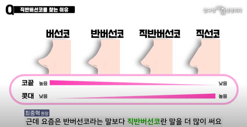직선코 버선코 직반버선코 요즘 핫한 최신 코 트랜드 관련 이미지 7