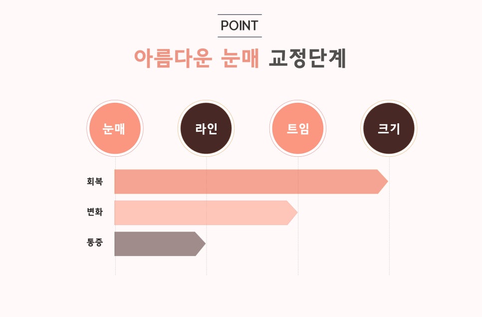 Eyelid correction @ Apgujeong Seoul Plastic Surgery, a great place for eyelid correction! image 3