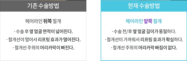 Curious About Reviews of a Clinic That Does Facelift Surgery Well at Apgujeong Seoul Plastic Surgery? image 2