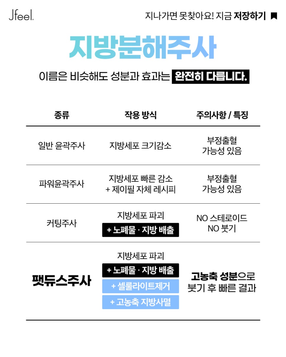 다이어트 후에도 안 빠지는 군살? 지방분해주사·바디온다로 알아보는 바디라인 관리 관련 이미지 8