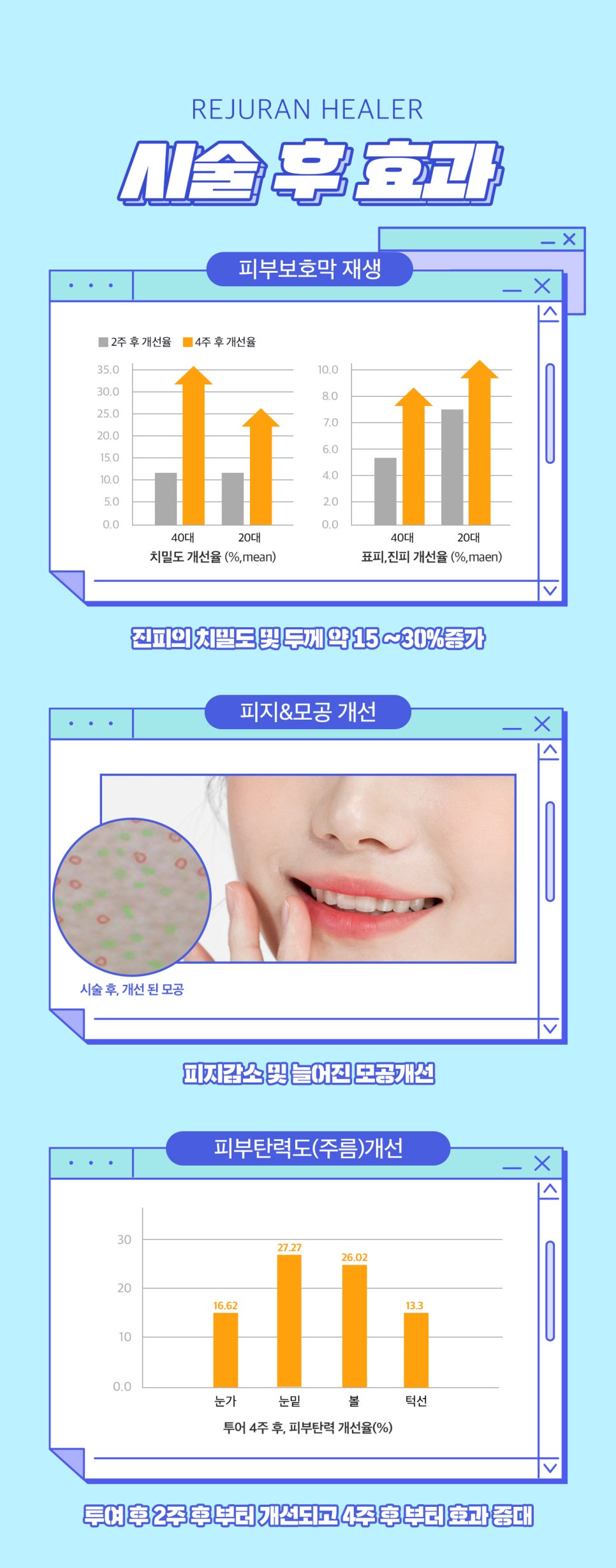 리쥬란통증 없이 받고 재생관리는 덤 관련 이미지 4