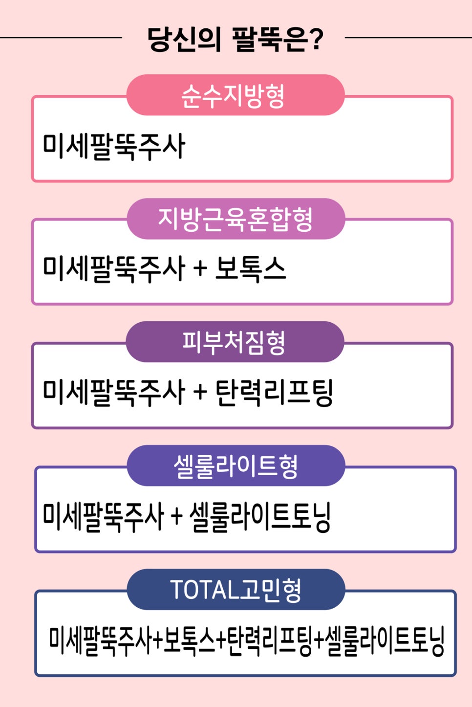 [홍대피부과]  미세팔뚝주사로 날씬한 팔뚝 만들기 관련 이미지 8