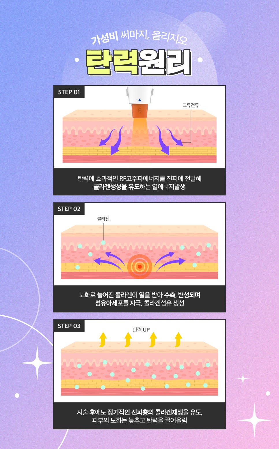 눈가주름탄력 개선에는 탱글리프팅 아이올리지오로 관련 이미지 4