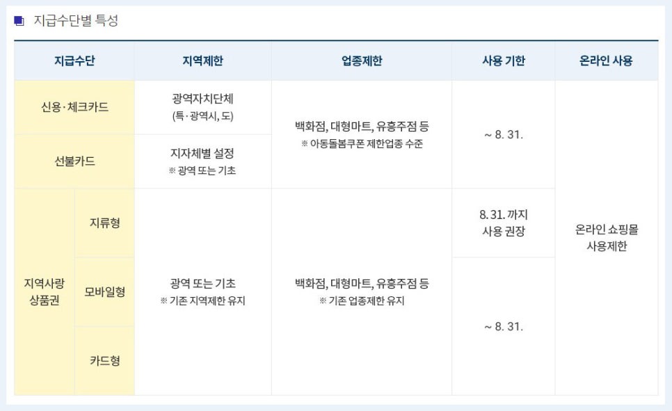 긴급재난지원금 사용처 홍대피부과 제이필의원 아동돌봄쿠폰도 사용가능 관련 이미지 2