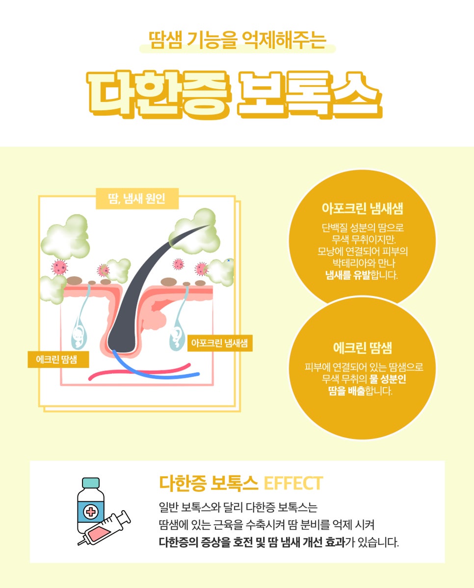 겨드랑이땀, 겨뽀송주사로 뽀송하게! 관련 이미지 3