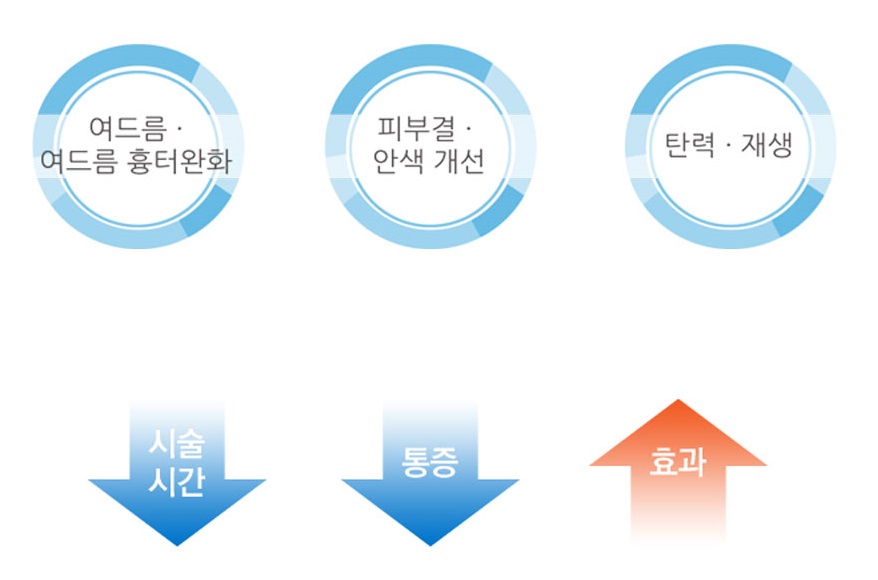 여드름과 흉터 개선에 도움을 주는 치료 방법 관련 이미지 14