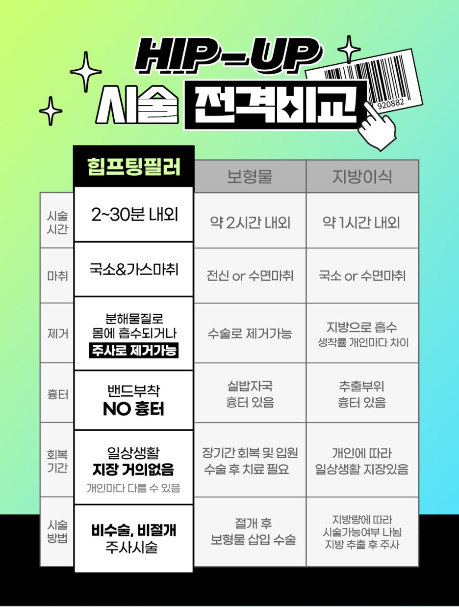 애플힙의 비밀 ! 힙업필러, 골반필러로 매력적인 뒷태 만들기 관련 이미지 4